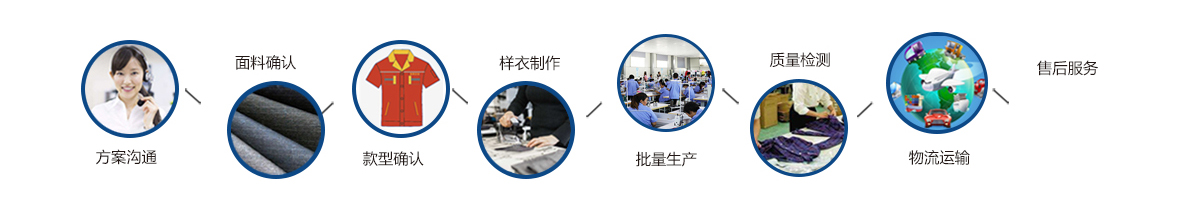 瀹氬仛鑱屽憳宸ユ湇嫻佺▼